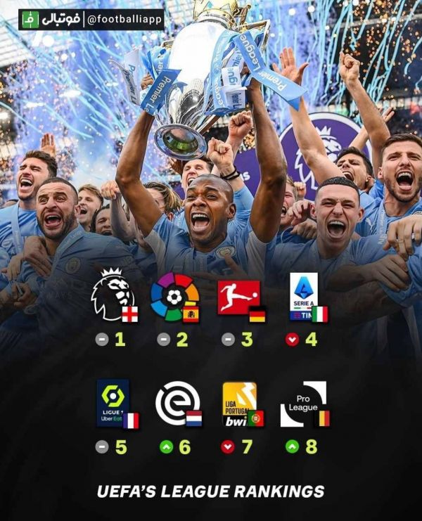  اینفوگرافی  رده بندی جدید یوفا از برترین لیگ های اروپا