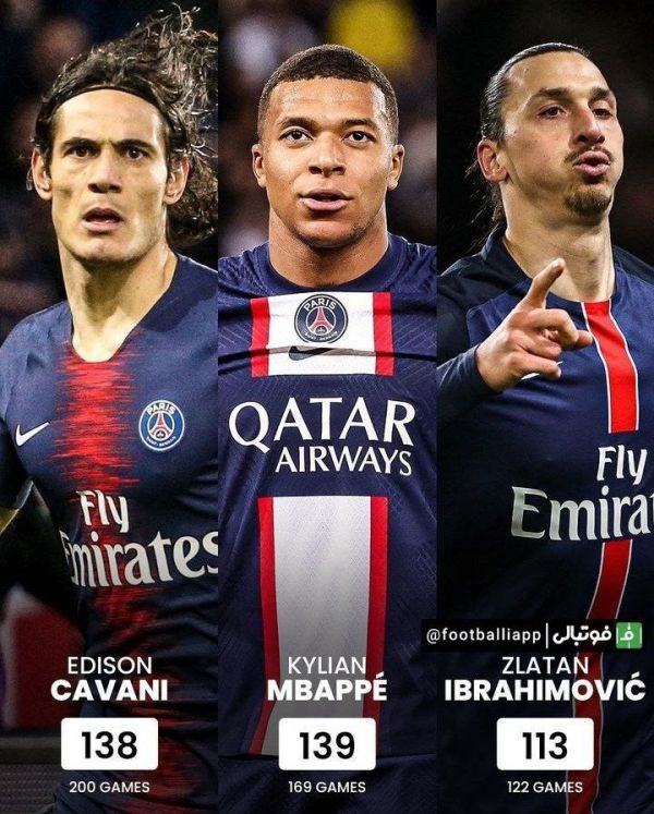  برترین گلزنان پاری سن ژرمن در تاریخ لوشامپیونه