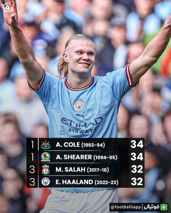  اینفوگرافی  بیشترین گل زده در یک فصل لیگ جزیره  رکوردی که به نظر می‌رسد هالند خواهد شکست