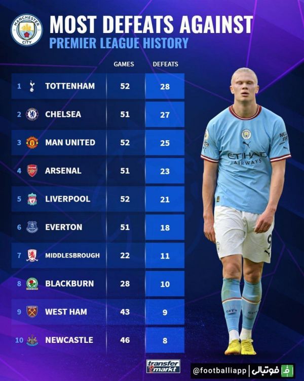 اینفوگرافی خوبها و بدها علیه سیتیزنها