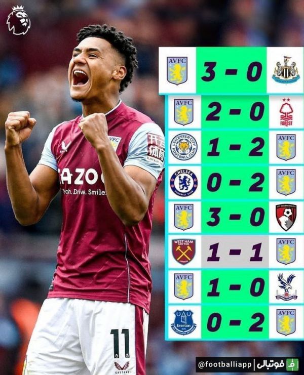  نتایج درخشان استون‌ ویلا با اونای امری در 8 دیدار اخیر