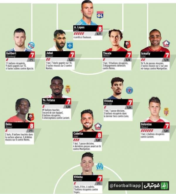  اینفوگرافی  ترکیب منتخب هفته سی‌و‌یکم لیگ فرانسه از نگاه اکیپ
