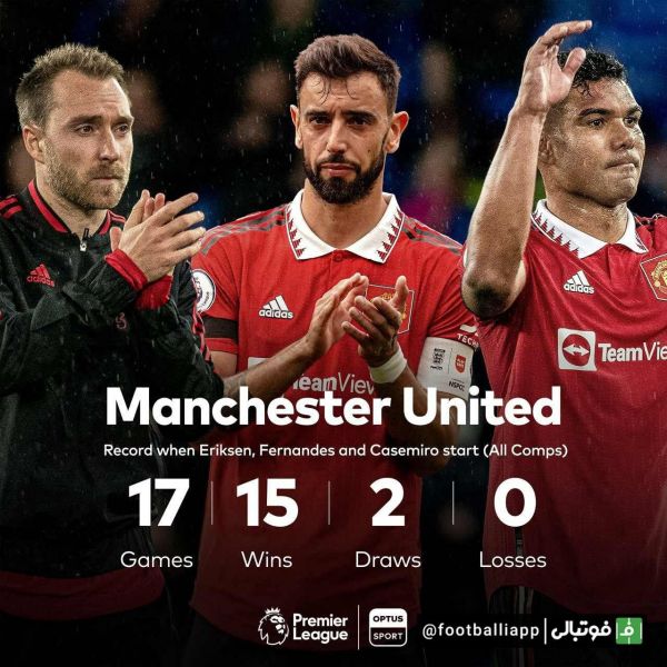  اینفوگرافی  عملکرد فوق‌العاده منچستریونایتد در تقابل‌هایی که برونو فرناندز‌، کریستین اریکسن و کاسمیرو در ترکیب اصلی بوده‌اند