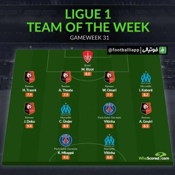  اینفوگرافی  ترکیب منتخب هفته سی‌و‌یکم لیگ جزیره از نگاه هواسکورد