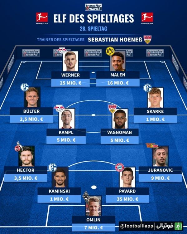  اینفوگرافی  تیم منتخب هفته بیست و هشتم بوندس لیگا آلمان