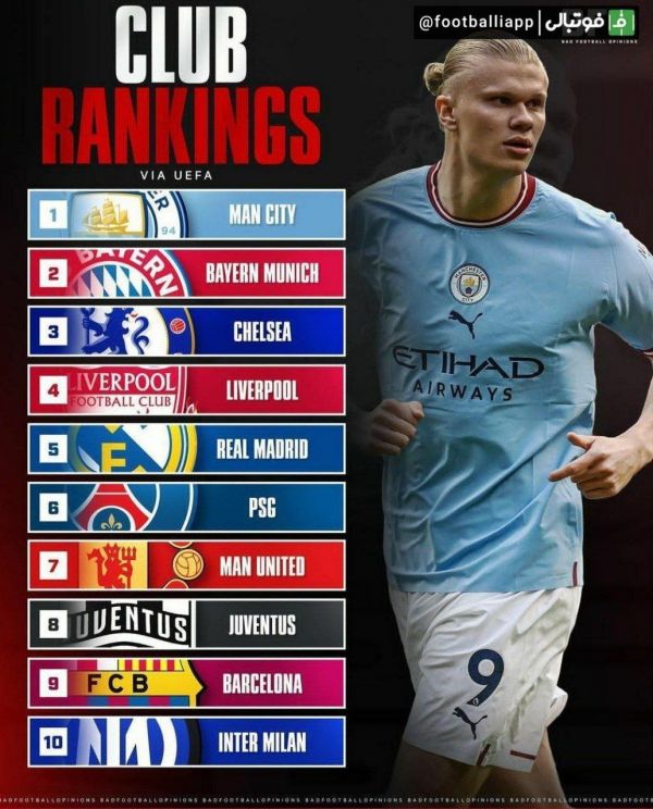  اینفوگرافی   رده‌بندی یوفا از باشگاه‌های فوتبال اروپا