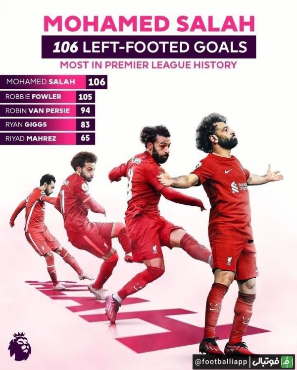  اینفوگرافی  بیشترین گل زده با پای چپ در تاریخ لیگ جزیره