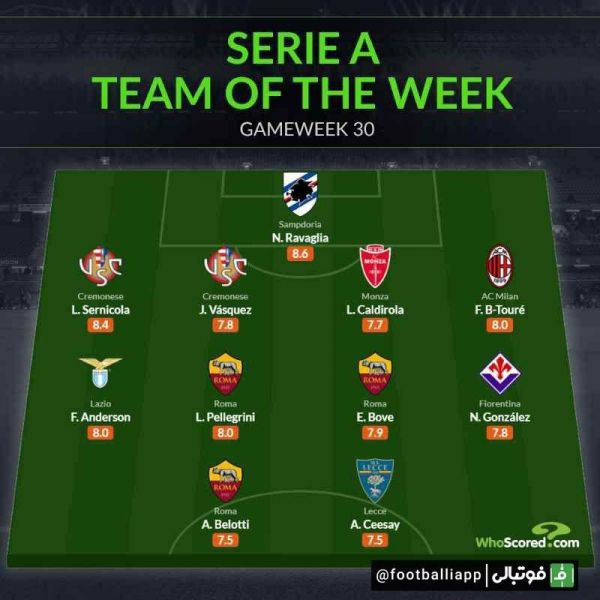  اینفوگرافی  ترکیب منتخب هفته سی ام سری آ از نگاه هواسکورد