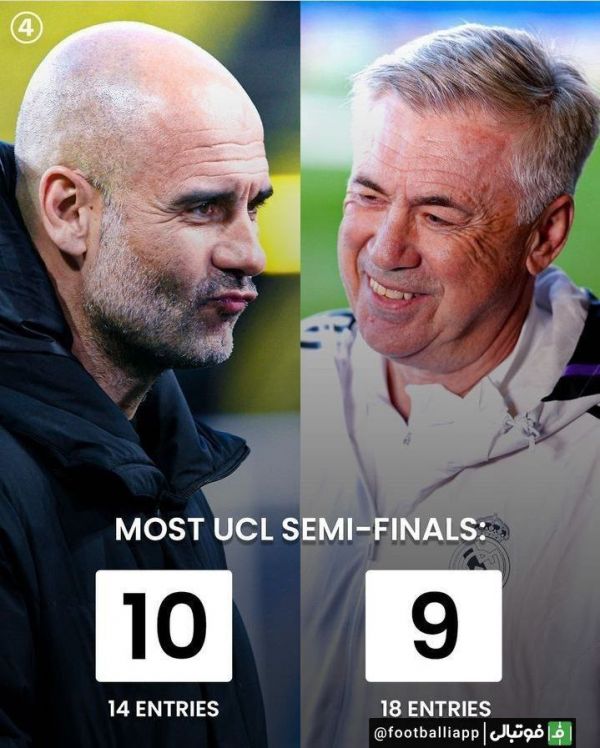  اینفوگرافی  بیشترین حضور به عنوان سرمربی در نیمه نهایی لیگ قهرمانان اروپا؛ سبقت گواردیولا از آنچلوتی
