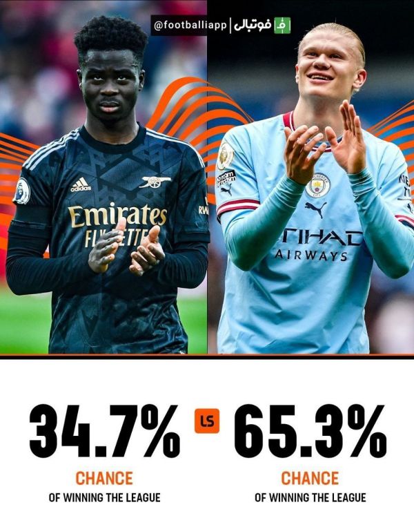  اینفوگرافی   درصد شانس قهرمانی دو تیم منچسترسیتی و آرسنال در لیگ برتر انگلیس