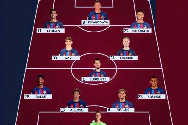  ترکیب بارسلونا و اتلتیکو مادرید؛ لواندوفسکی و فران در خط حمله تیم ژاوی