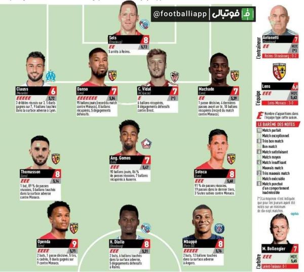  اینفوگرافی  ترکیب منتخب هفته سی و دوم لیگ فرانسه از نگاه اکیپ