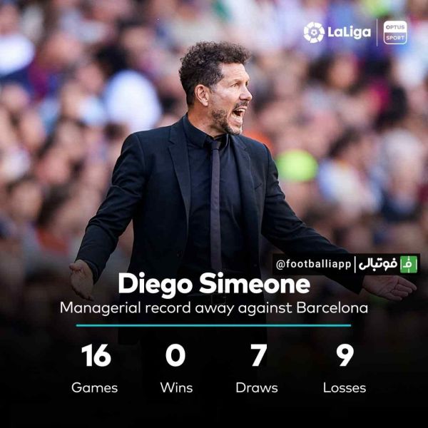  اینفوگرافی  عملکرد ضعیف دیگو سیمئونه در تقابل‌های خارج از خانه مقابل بارسلونا
