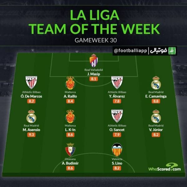  اینفوگرافی  تیم منتخب هفته سی‌ام لالیگا از نگاه هواسکورد