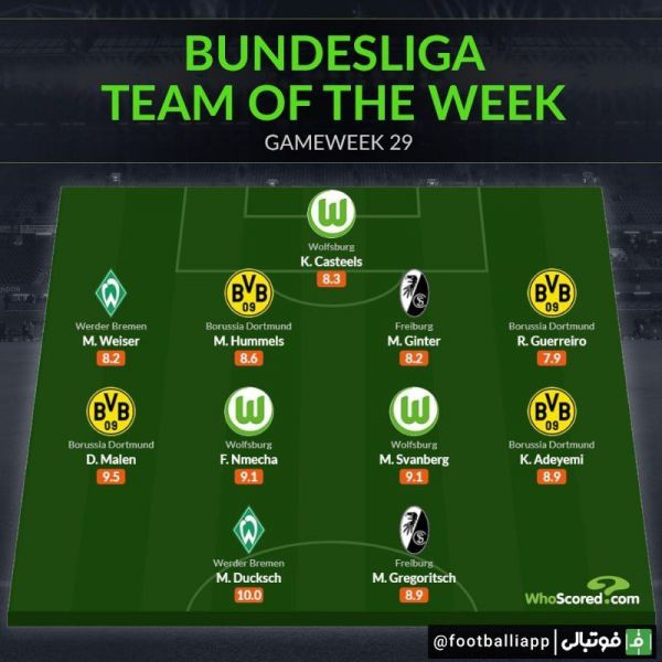  اینفوگرافی  تیم منتخب از هفته بیست و نهم بوندسلیگا آلمان از نگاه هواسکورد