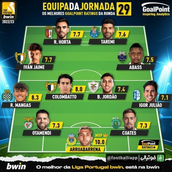  اینفوگرافی  مهدی‌ طارمی در تیم منتخب هفته‌ لیگ‌ پرتغال از نگاه گل پوینت