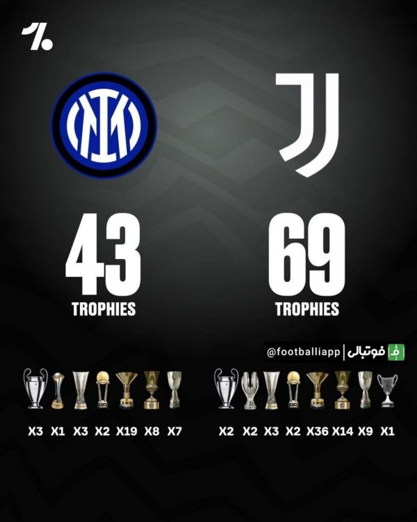  اینفوگرافی  مقایسه تعداد جام اینتر و یوونتوس به بهانه تقابل امشب دو تیم در کوپا ایتالیا