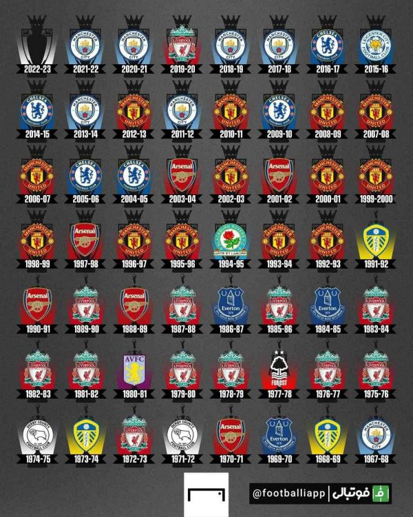  اینفوگرافی  قهرمانان لیگ جزیره از سال ۱۹۶۸ تاکنون‌