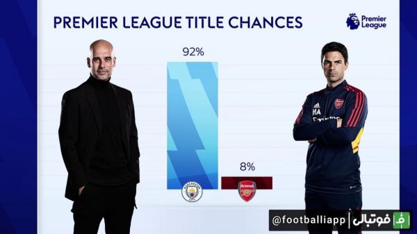  اینفوگرافی  درصد شانس قهرمانی لیگ جزیره از نگاه اسکای اسپورت