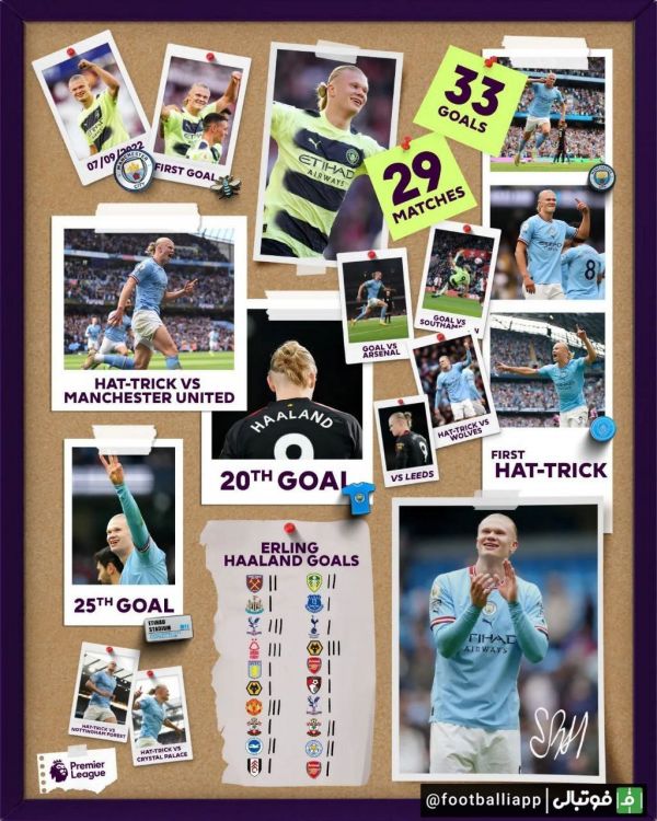  طرح  رکورد‌ها و تفکیک گل‌های ارلینگ هالند در پریمیرلیگ