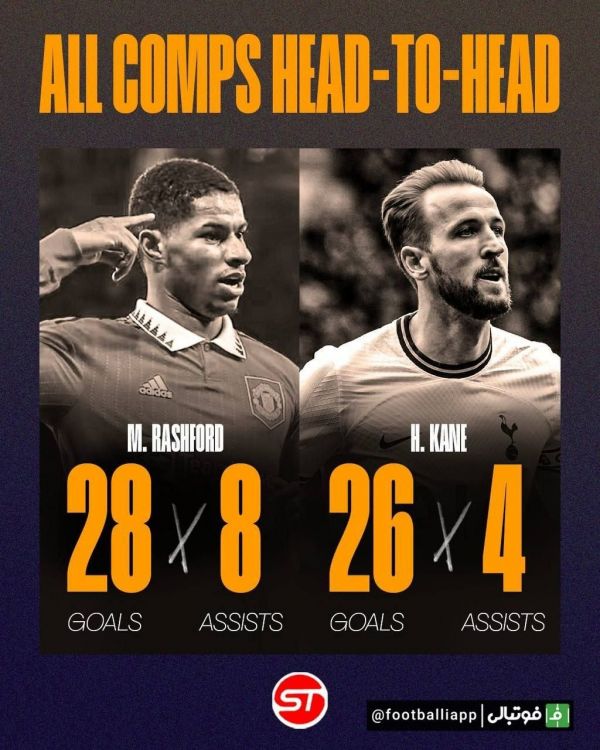  مقایسه عملکرد مارکوس رشفورد و هری کین در تمامی رقابت‌های این فصل