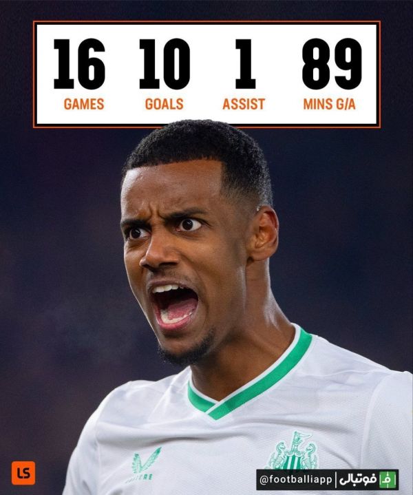  عملکرد ایساک، ستاره سوئدی نیوکاسل در اولین فصل حضورش در لیگ جزیره