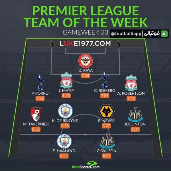  اینفوگرافی  تیم منتخب هفته سی و سوم لیگ برتر انگلیس از نگاه هواسکورد