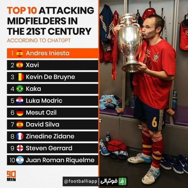  اینفوگرافی  10 هافبک تهاجمی برتر در قرن 21 از نگاه هوش مصنوعی CHATGPT