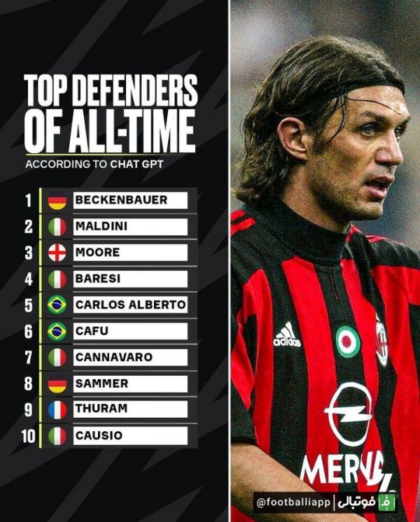  اینفوگرافی  برترین مدافعان تاریخ فوتبال بر اساس هوش مصنوعی ChatGPT