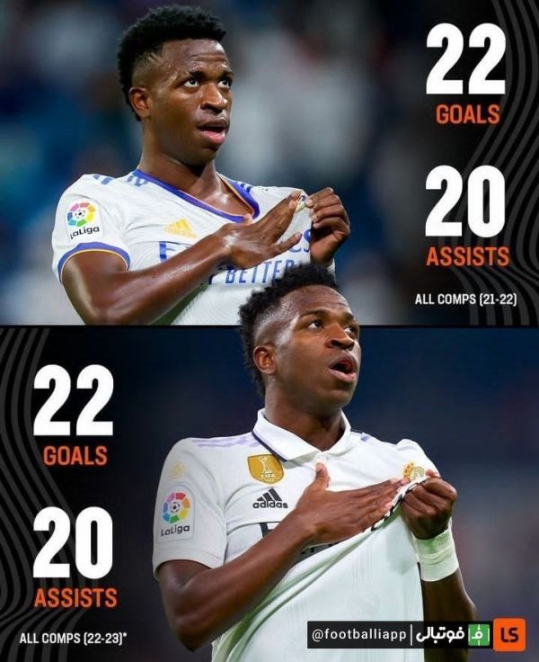  اینفوگرافی  عملکرد وینیسیوس جونیور در دو فصل گذشته در تمامی رقابت‌ها