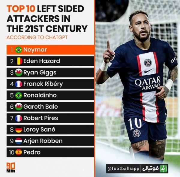  اینفوگرافی  برترین مهاجم چپ های قرن بیست و یکم از نگاه هوش مصنوعی