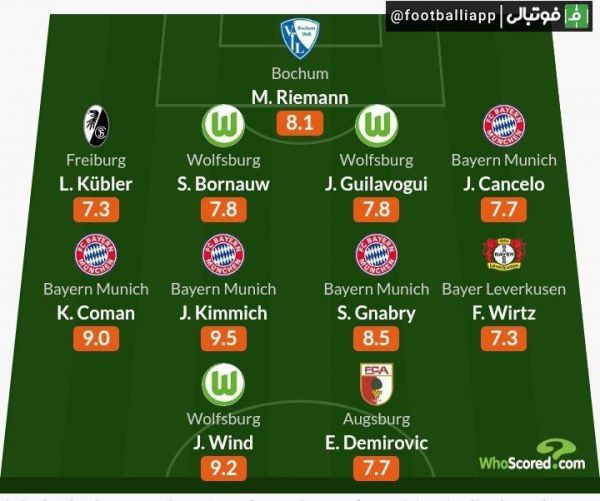  اینفوگرافی  تیم منتخب هفته بوندسلیگا از نگاه هواسکورد