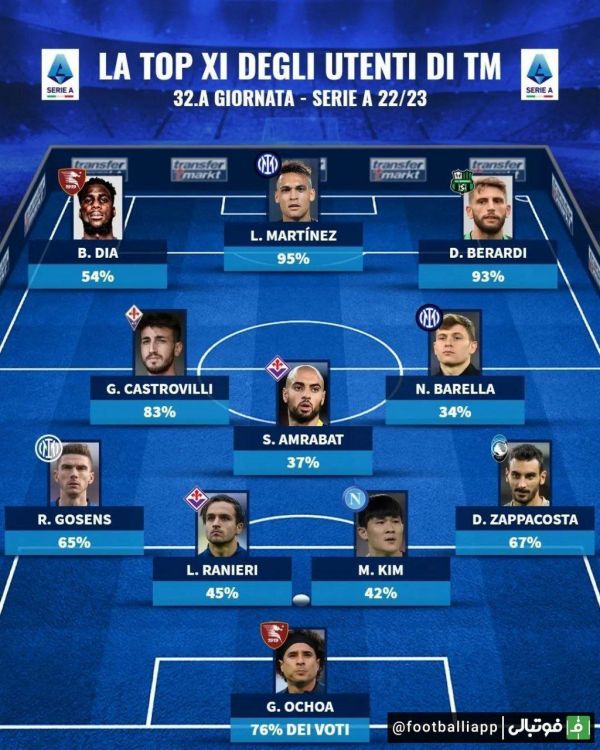  اینفوگرافی  تیم منتخب هفته سری آ با رای کاربران از نگاه ترانسفرمارکت