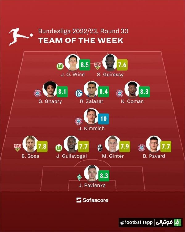  اینفوگرافی  تیم منتخب هفته بوندسلیگا آلمان از نگاه سوفا اسکور