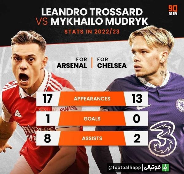  اینفوگرافی  مقایسه عملکرد تروسارد و مودریک در رقابت‌های این فصل برای آرسنال و چلسی