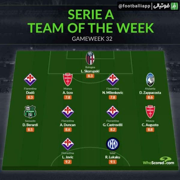  اینفوگرافی  ترکیب منتخب هفته سی و دوم سری آ از نگاه هواسکورد