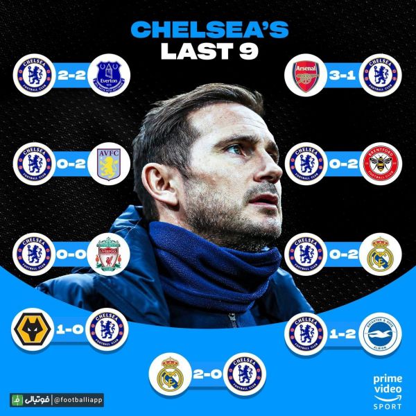 اینفوگرافی  نتایج 9 دیدار اخیر چلسی