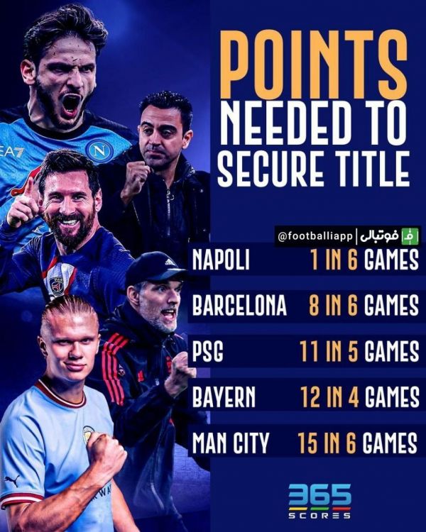  اینفوگرافی  مدعیان عنوان قهرمانی این فصل پنج لیگ معتبر اروپایی