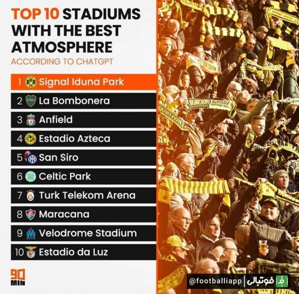  اینفوگرافی  برترین ورزشگاه‌های دنیای فوتبال با بهترین جو از نظر هوش مصنوعی ChatGPT