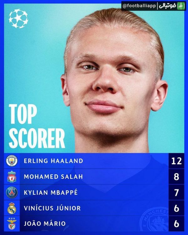  اینفوگرافی  جدول گلزنان لیگ قهرمانان اروپا