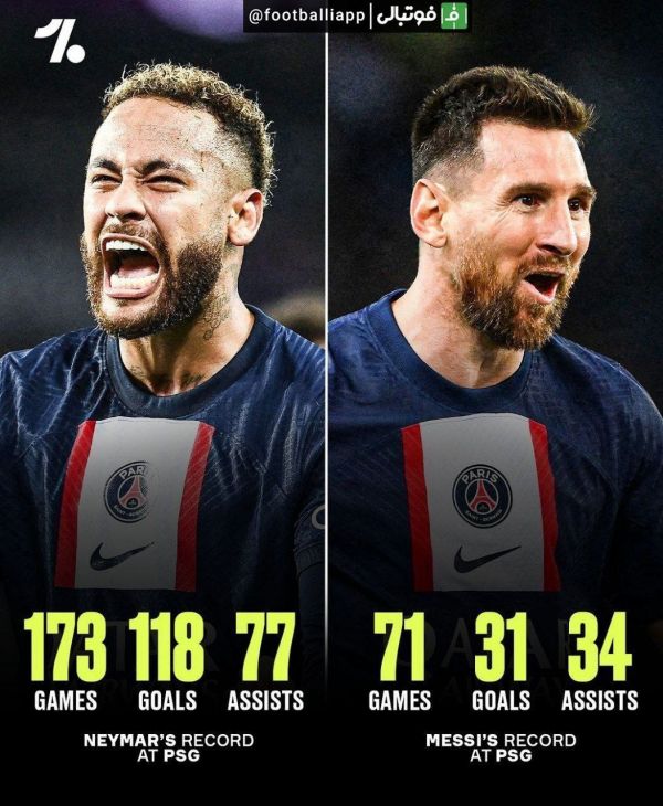  اینفوگرافی  عملکرد کلی نیمار و مسی در پاریسن ژرمن