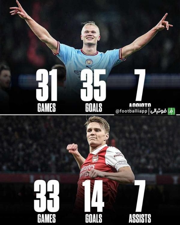  اینفوگرافی  مقایسه عملکرد مارتین اودگارد و ارلینگ هالند در این فصل لیگ جزیره