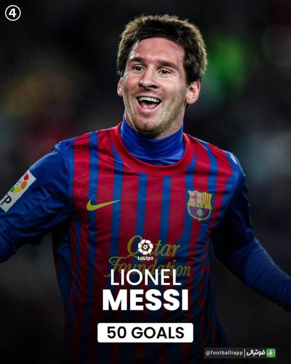  اینفوگرافی  رکوردداران بیشترین تعداد گل طی یک فصل در تاریخ برترین لیگ‌های اروپایی