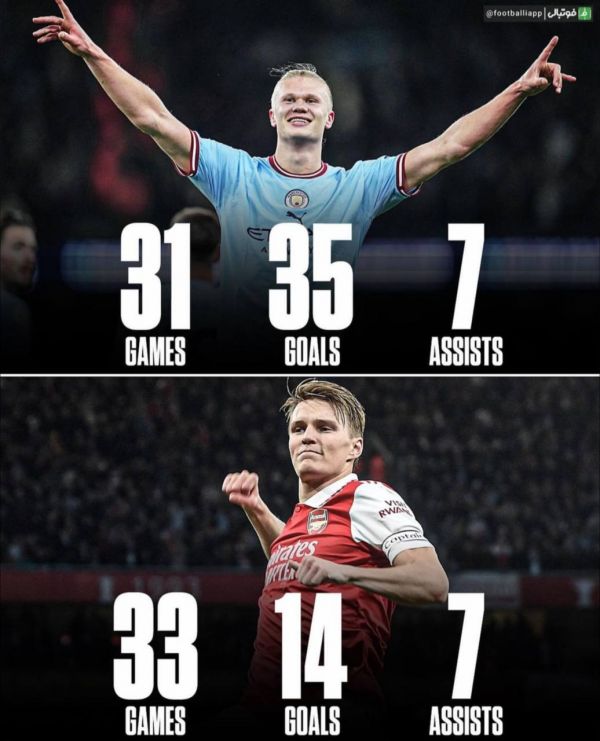  اینفوگرافی  عملکرد هالند و اودگارد، ستارگان نروژی لیگ برتر طی فصل جاری در رقابت‌های لیگ