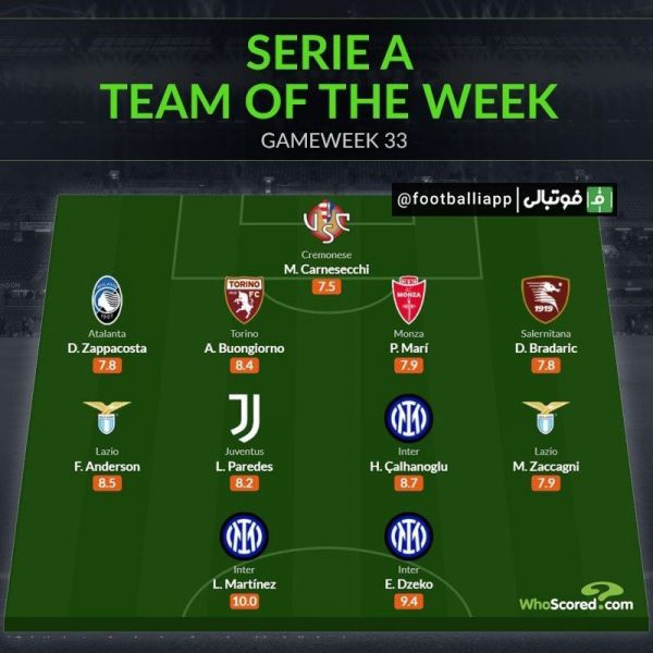  تیم منتخب هفته سی و سوم سری‌آ از نگاه هواسکورد