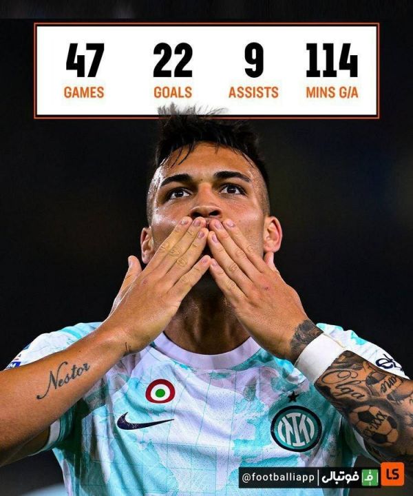  اینفوگرافی  عملکرد لائوتارو مارتینز در فصل جاری در تمامی رقابت‌ها