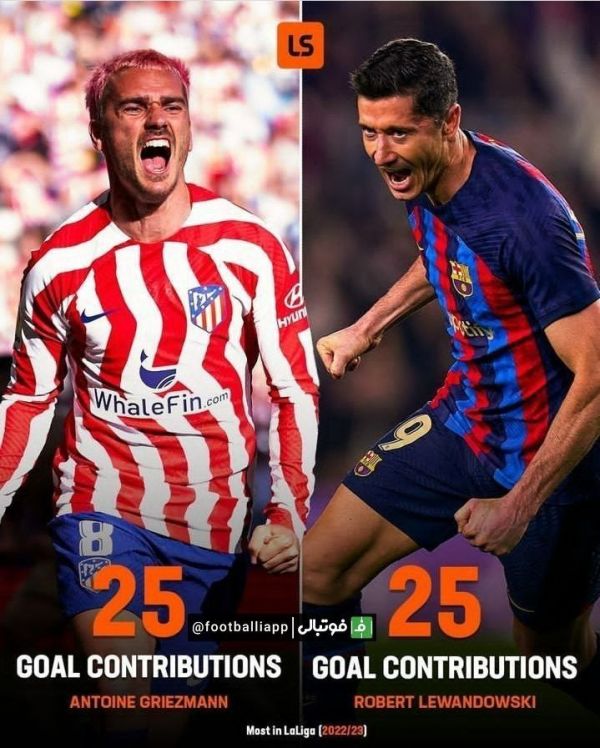  اینفوگرافی  تاثیرگذاری روی ۲۵ گل برای رابرت لواندوفسکی و آنتوان گریزمان در رقابت‌های این فصل لالیگا