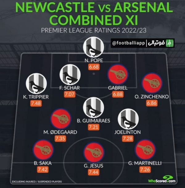  اینفوگرافی  ترکیب منتخب نیوکاسل و آرسنال بر اساس نمره‌دهی هو اسکورد در این فصل از لیگ برتر، به بهانه دیدار امروز دو تیم