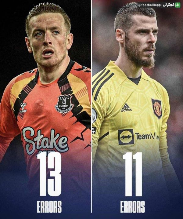  تنها جردن پیکفورد در پنج فصل گذشته لیگ برتر، بیشتر از دخیا اشتباه منجر به گل خورده داشته است