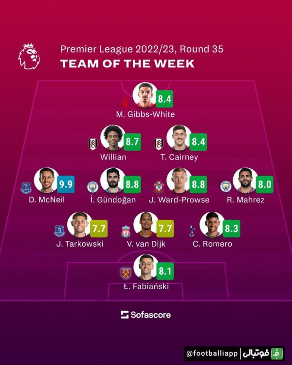  اینفوگرافی  تیم منتخب هفته سی و پنجم لیگ جزیره از نگاه سوفا اسکور